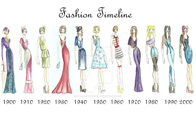 The History of Fashion Through the Decades