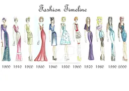 The History of Fashion Through the Decades